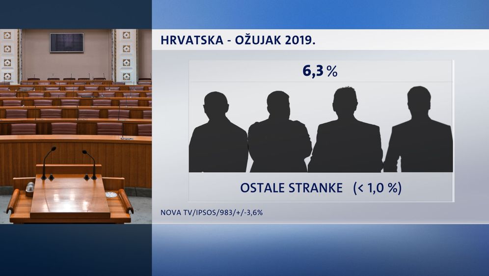 Crobarometar (Dnevnik.hr) (Foto: )