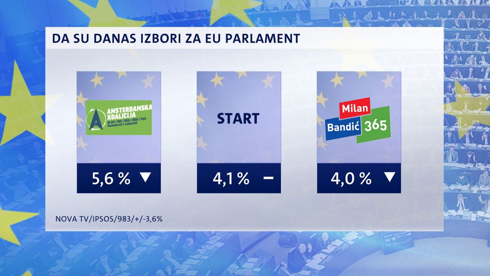 Crobarometar (Dnevnik.hr)