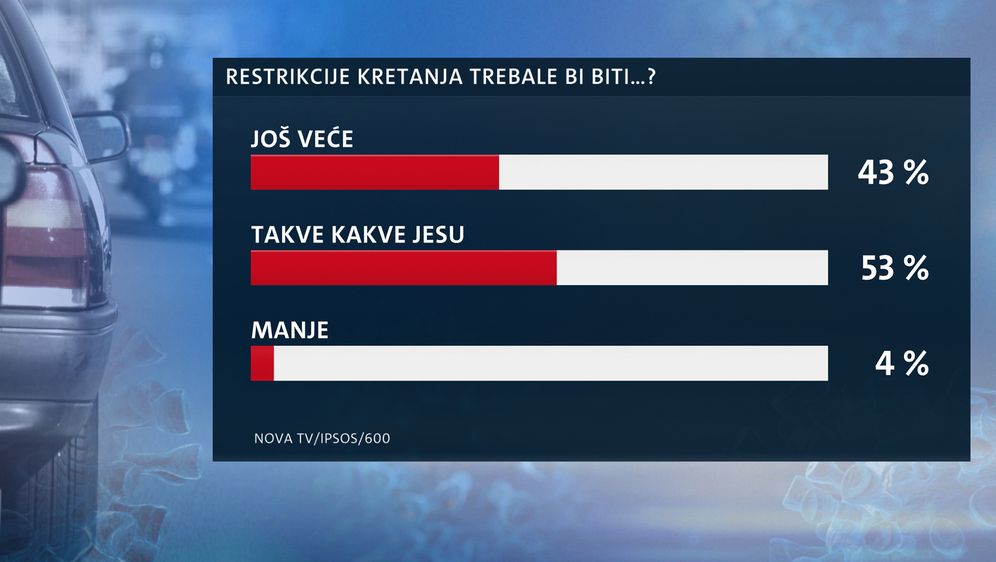 Istraživanje o koronavirusu