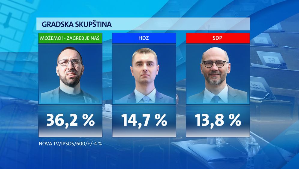 Istraživanje Dnevnika Nove TV - Zagreb nakon Milana Bandića - 2