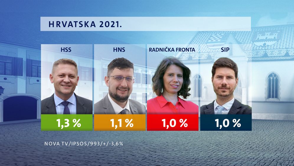 Crobarometar - ožujak, prvi dio - 2