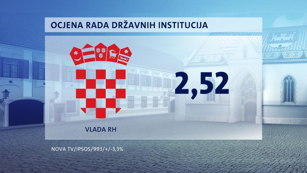 Crobarometar - ožujak, prvi dio - 2