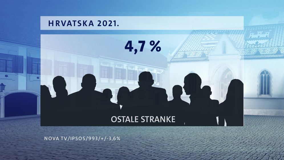 Crobarometar - ožujak, prvi dio - 2