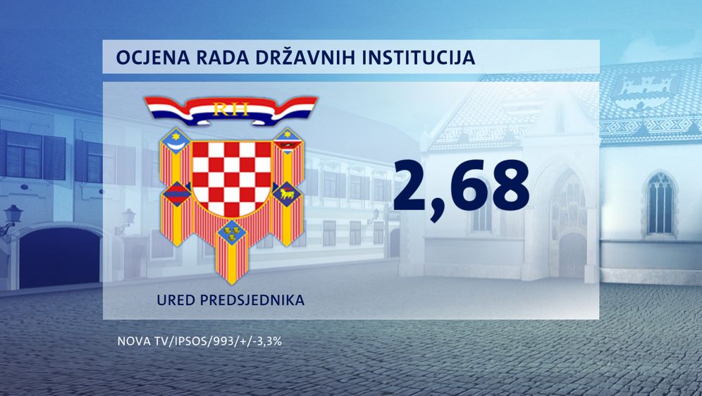 Crobarometar - ožujak, prvi dio - 2