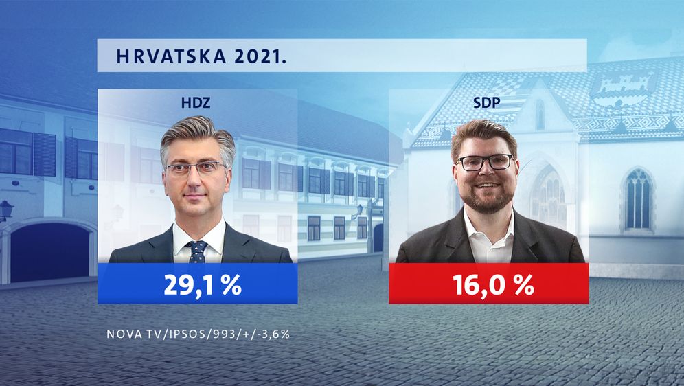 Crobarometar - ožujak, prvi dio - 2