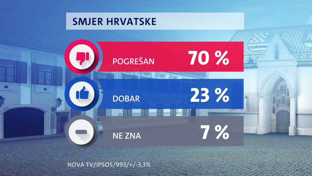 Crobarometar - ožujak, prvi dio - 2