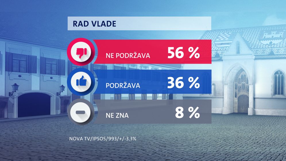 Crobarometar - ožujak, prvi dio - 2