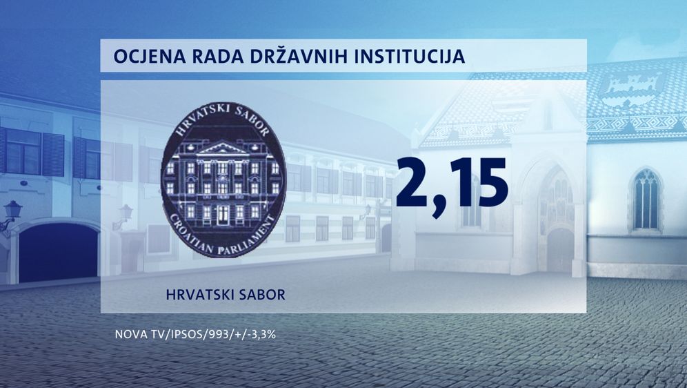 Crobarometar - ožujak, prvi dio - 2