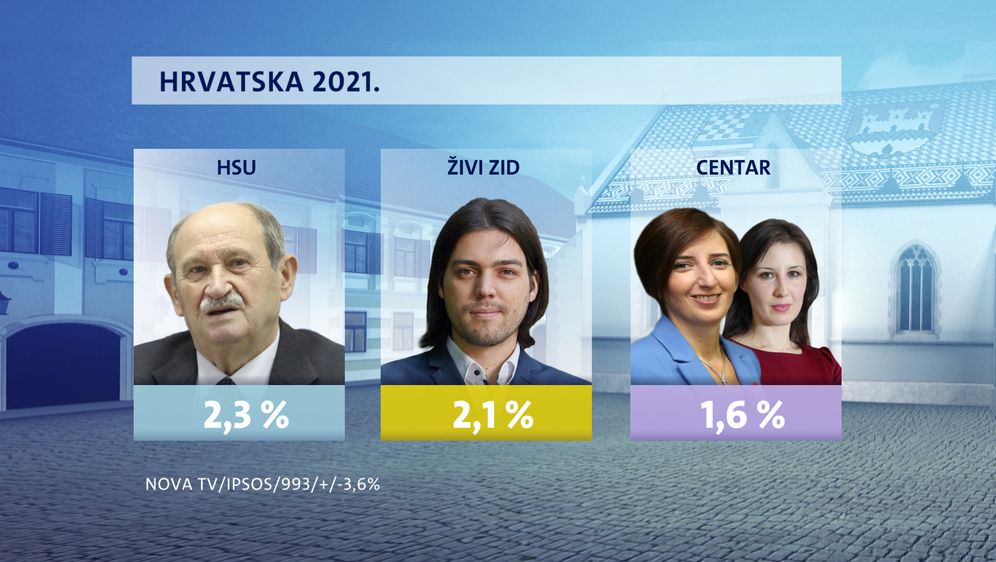 Crobarometar - ožujak, prvi dio - 2