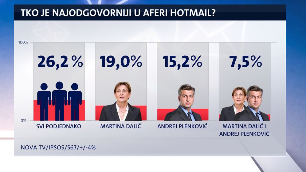 Istraživanje Dnevnika Nove TV o aferi Hotmail (Foto: Dnevnik.hr) - 2 (Foto: )