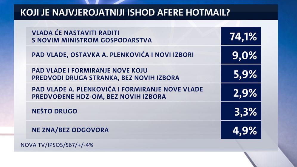 Istraživanje Dnevnika Nove TV o aferi Hotmail (Foto: Dnevnik.hr) - 3 (Foto: )