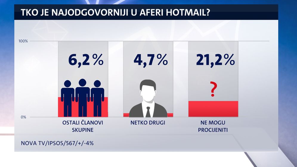 Istraživanje Dnevnika Nove TV o aferi Hotmail (Foto: Dnevnik.hr) - 4 (Foto: )