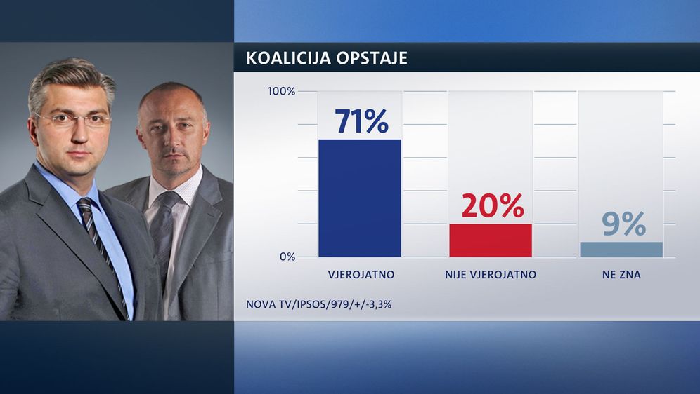Crobarometar (Foto: Hrvoje Jelavic/PIXSELL)