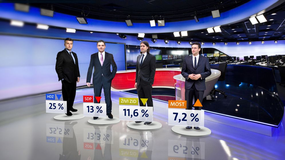 Crobarometar Mislava Bage za svibanj 2019. godine (Foto: Dnevnik.hr)