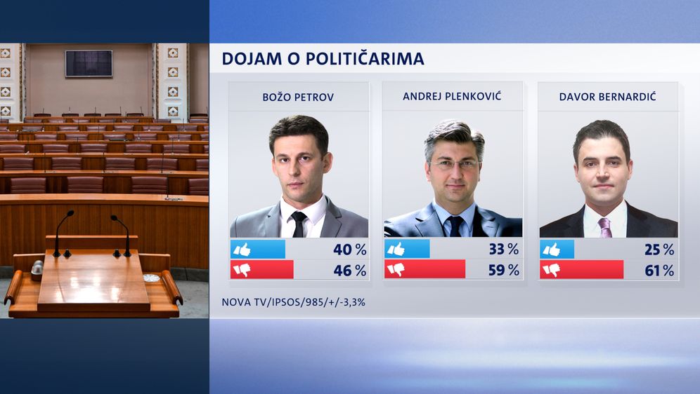 Crobarometar Mislava Bage za svibanj 2019. godine (Foto: Dnevnik.hr)