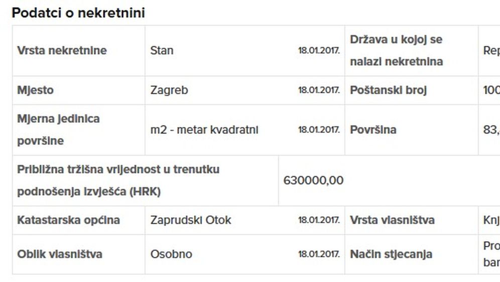 Provjereno otkriva detalje afere Tolušićeve imovinske kartice (Foto: Provjereno) - 3