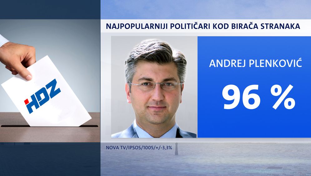 Crobarometar za svibanj 2020. - 15