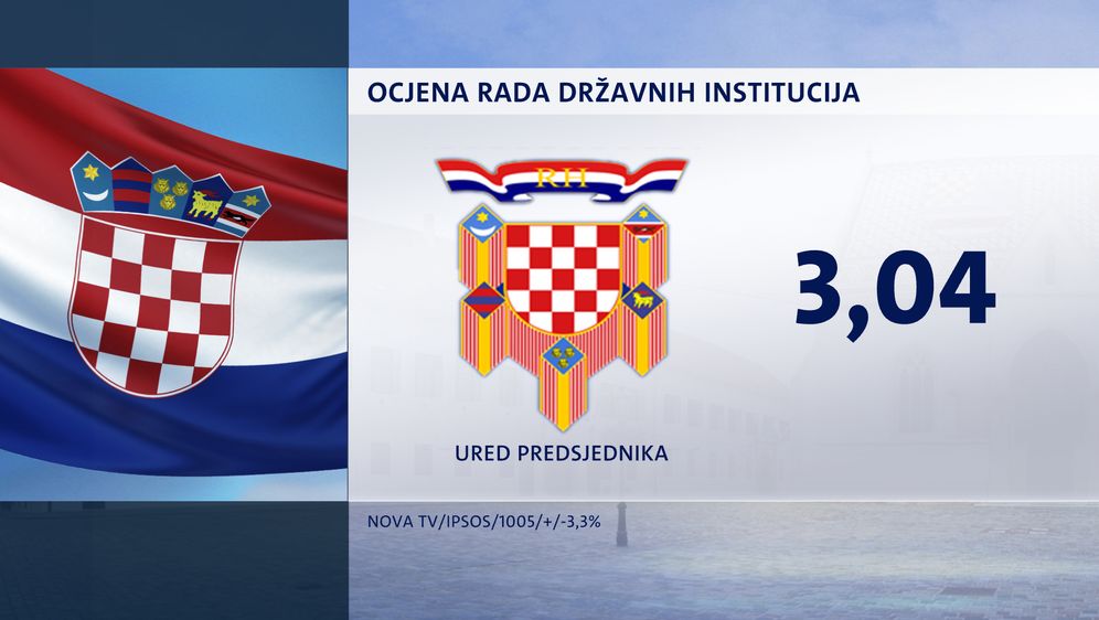 Crobarometar za svibanj 2020. - 15