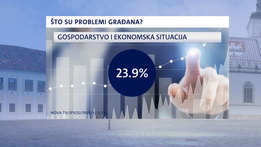 Crobarometar za svibanj 2020. - 15