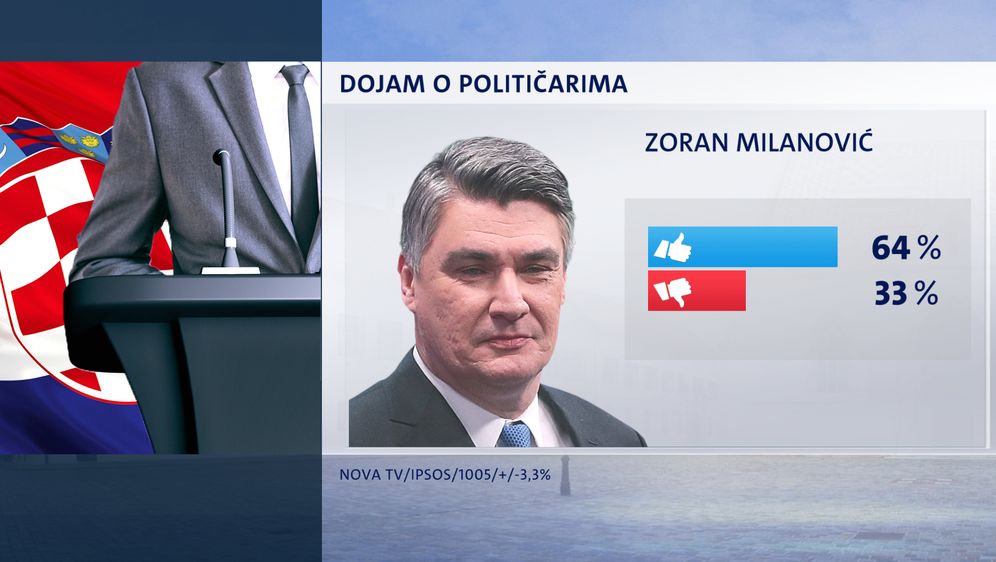 Crobarometar za svibanj 2020. - 15