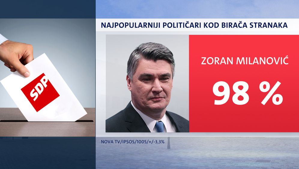 Crobarometar za svibanj 2020. - 15