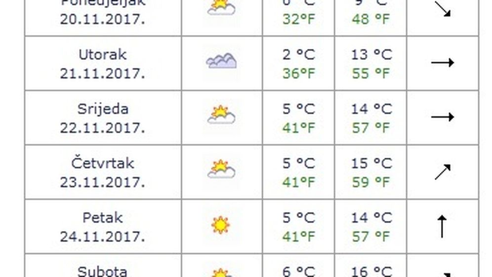 Prognoze vremena (Screenshot DHMZ) - 1 (Foto: ) Prognoze vremena (Screenshot DHMZ)