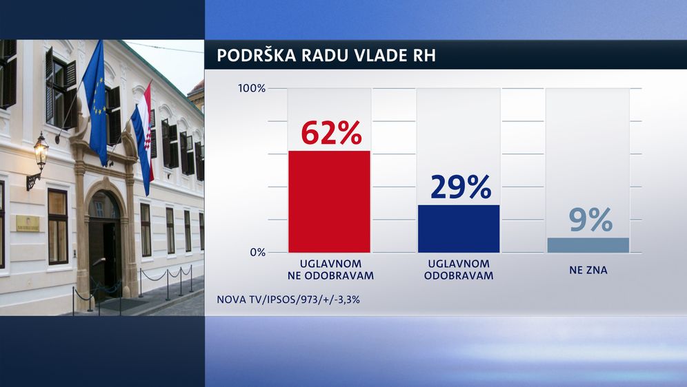Crobarometar (Dnevnik.hr) - 2 (Foto: )