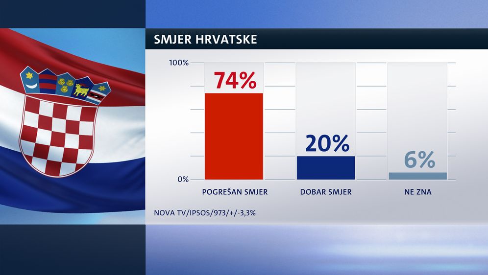 Crobarometar (Dnevnik.hr) - 8 (Foto: )