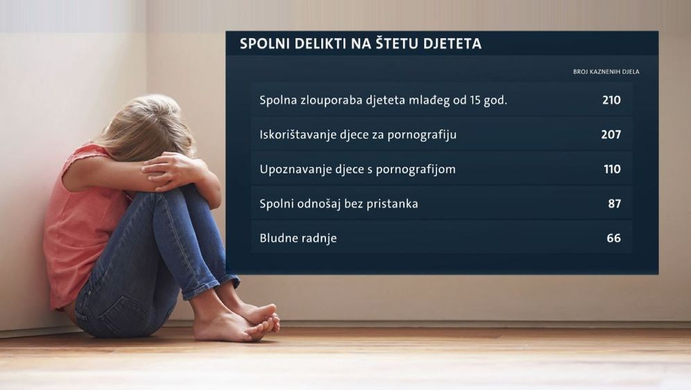 Strože kazne za pedofile (Foto: Dnevnik.hr) - 3 (Foto: ) 28.11.2017.
