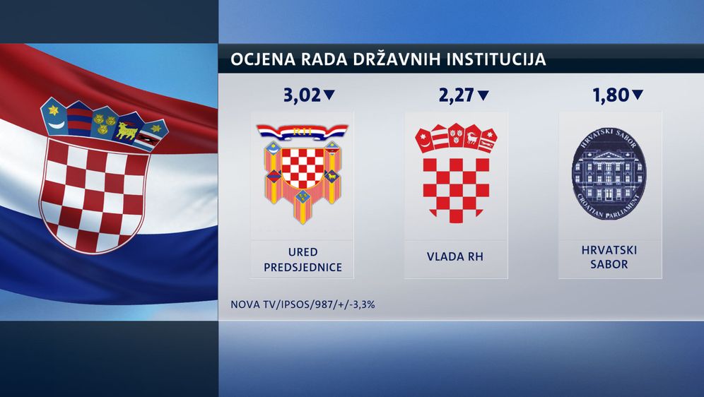 Crobarometar (Dnevnik.hr) - 5 (Foto: )