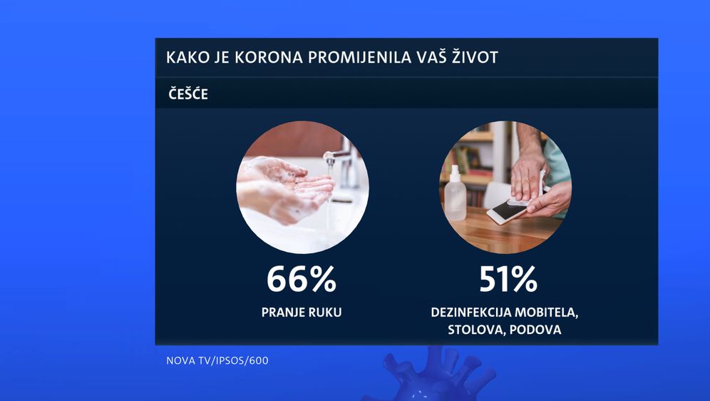 Mislav Bago - Istraživanje koronavirusa