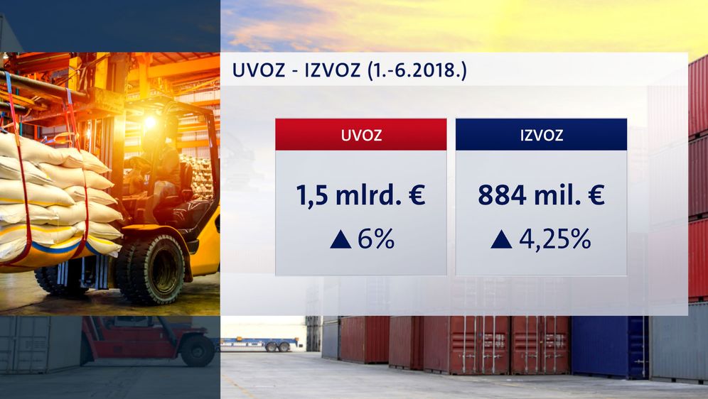 Uvoz i izvoz u prvih šest mjeseci 2018. godine (Foto: Dnevnik.hr) (Foto: ) 01.10.2018.