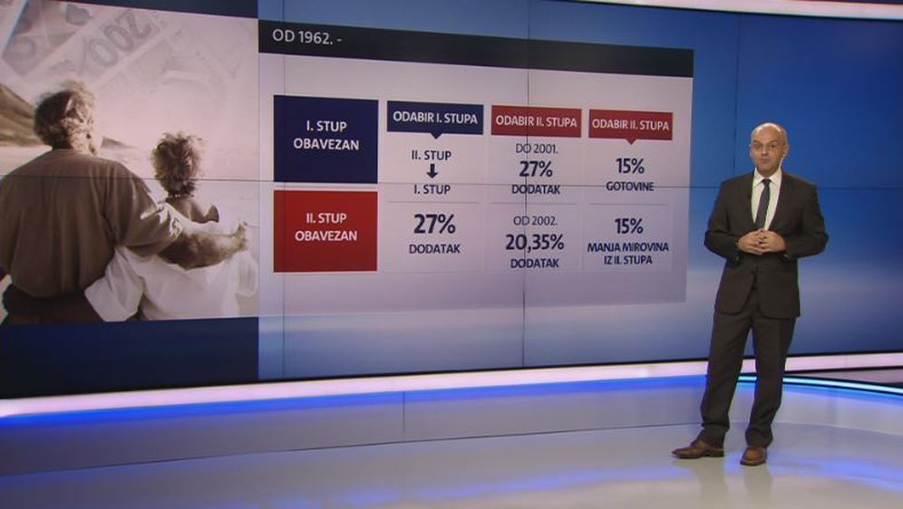 Video zid Mislava Bage o mirovinskoj reformi (Foto: Dnevnik.hr)