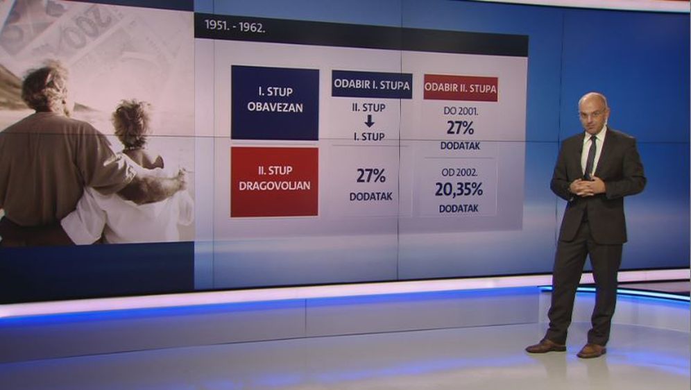 Video zid Mislava Bage o mirovinskoj reformi (Foto: Dnevnik.hr)