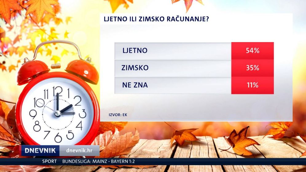 Sat (Foto: Dnevnik.hr) - 1