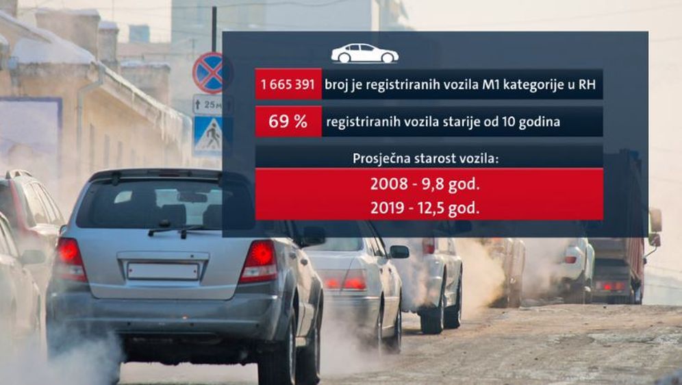 Broj i starost automobila u Hrvatskoj (Foto: Dnevnik.hr) (Foto: ) 12.09.2019.