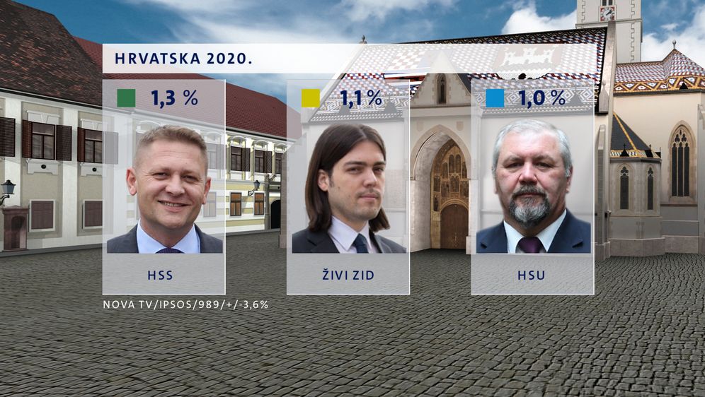 Crobarometar - rujan 2020. - 12
