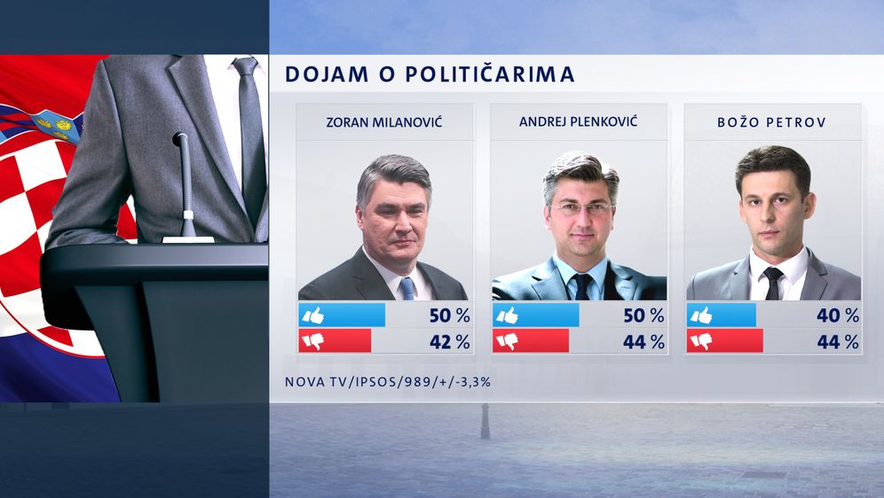 Crobarometar - rujan 2020. - 12