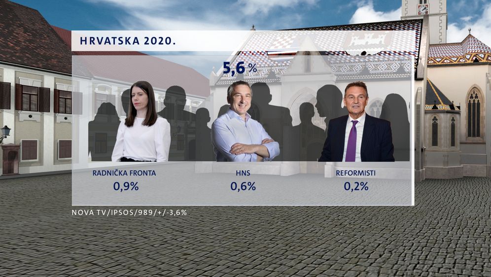 Crobarometar - rujan 2020. - 12