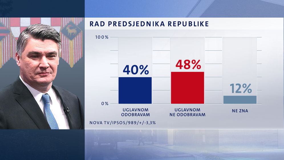 Crobarometar - rujan 2020. - 12
