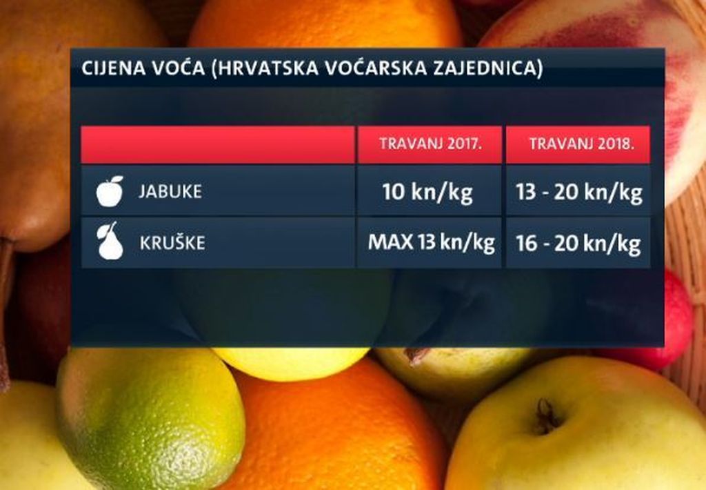 Poskupjele jabuke i kruške (Foto: Dnevnik.hr) - 4