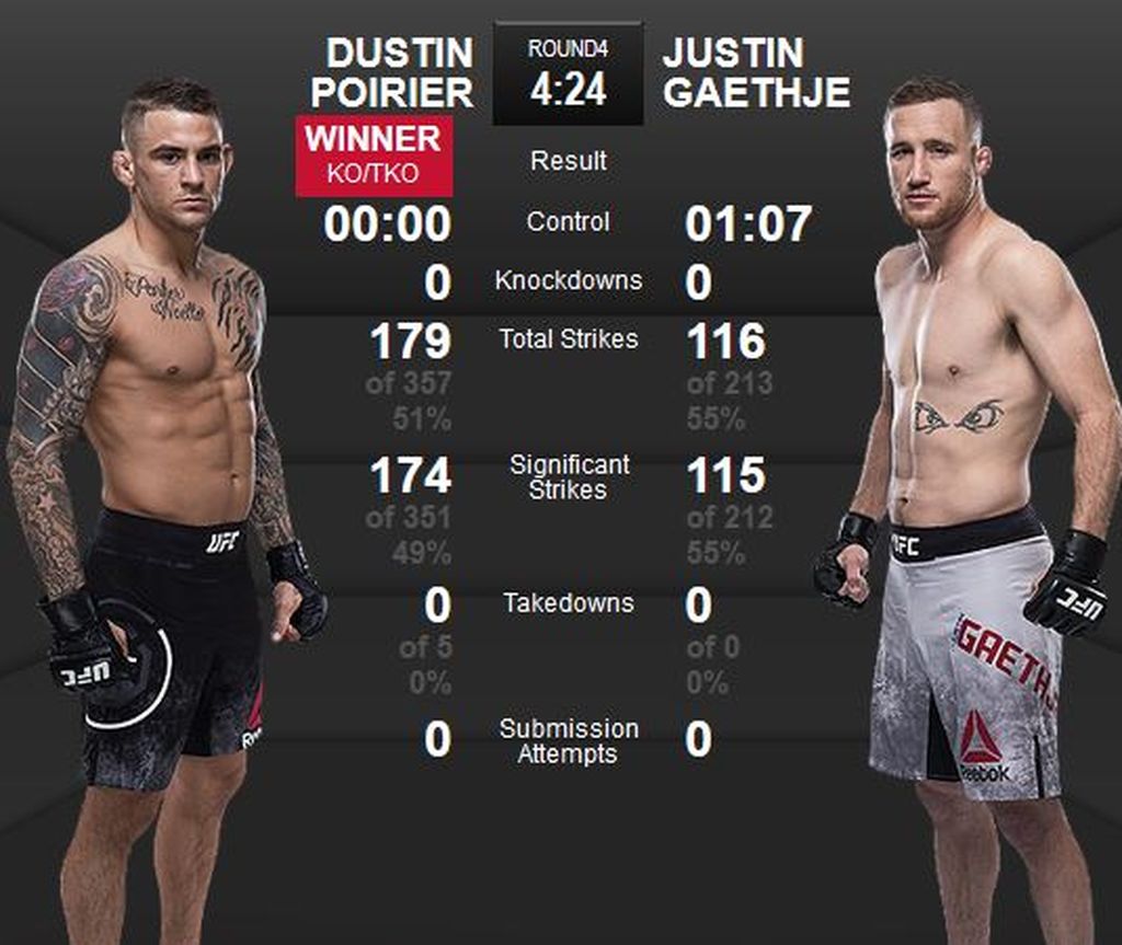 Statistika meča Poirier - Gaethje (Screenshot)