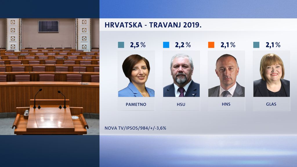 Crobarometar (Dnevnik.hr) - 1