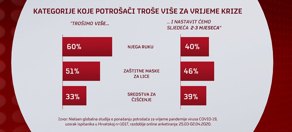 Faze ponašanja potrošača tijekom epidemije koronavirusa