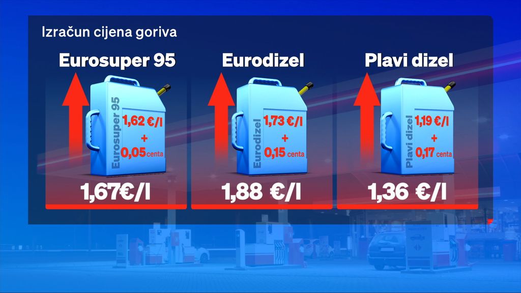 Nove cijene zbog krize