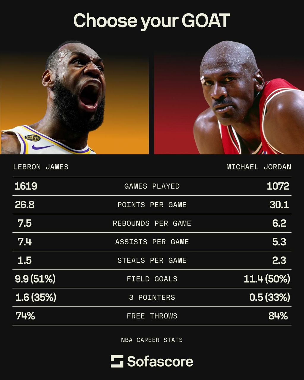 LeBron James vs. Michael Jordan