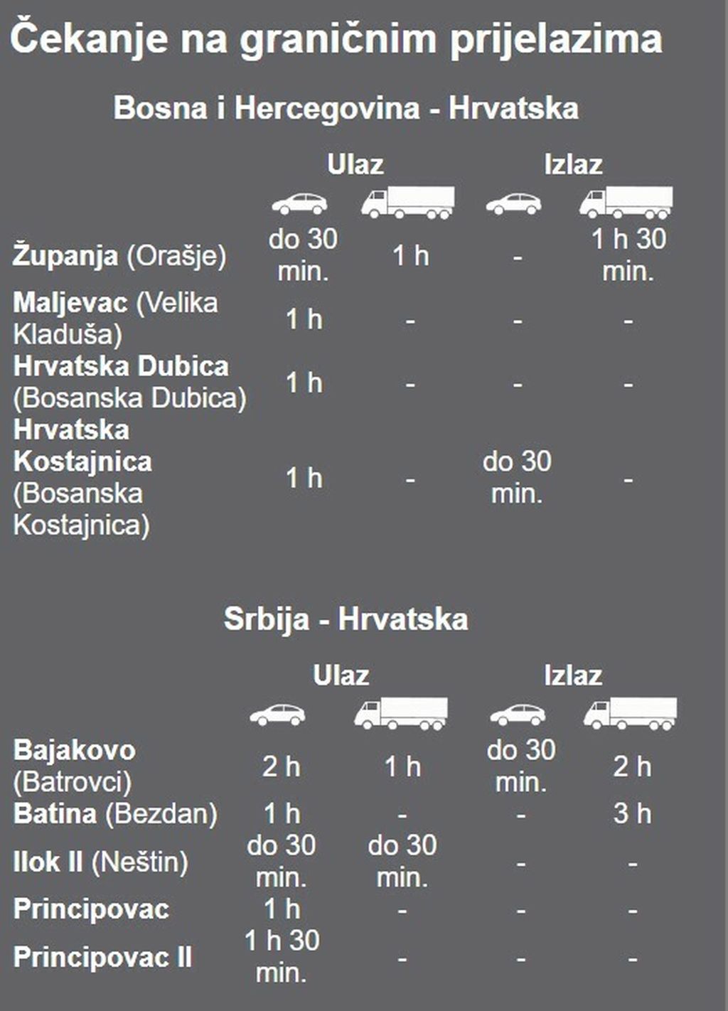 Granični prijelaz Bajakovo