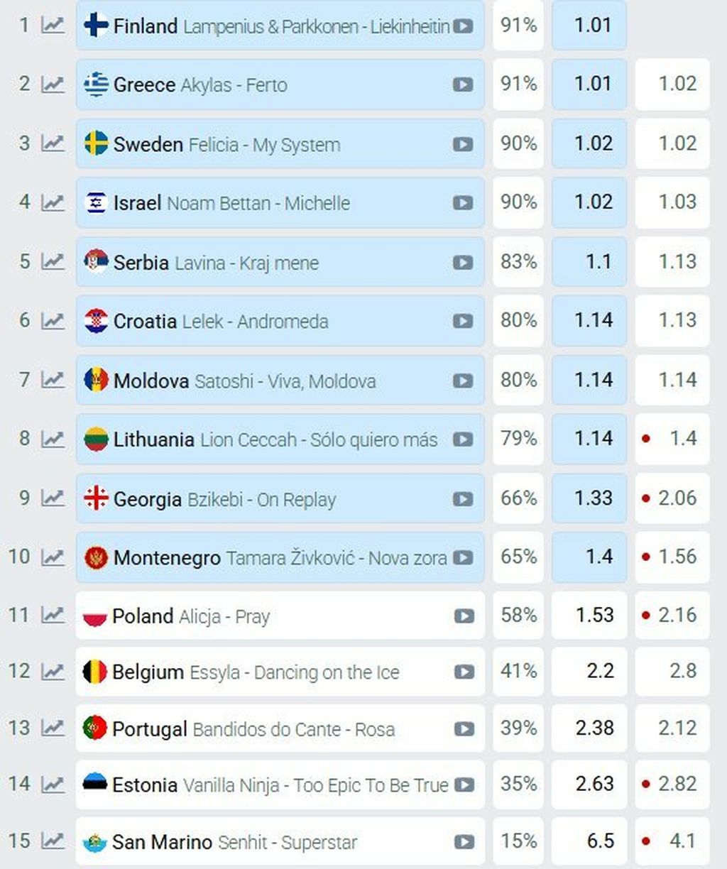 LELEK - Eurosong kladionice
