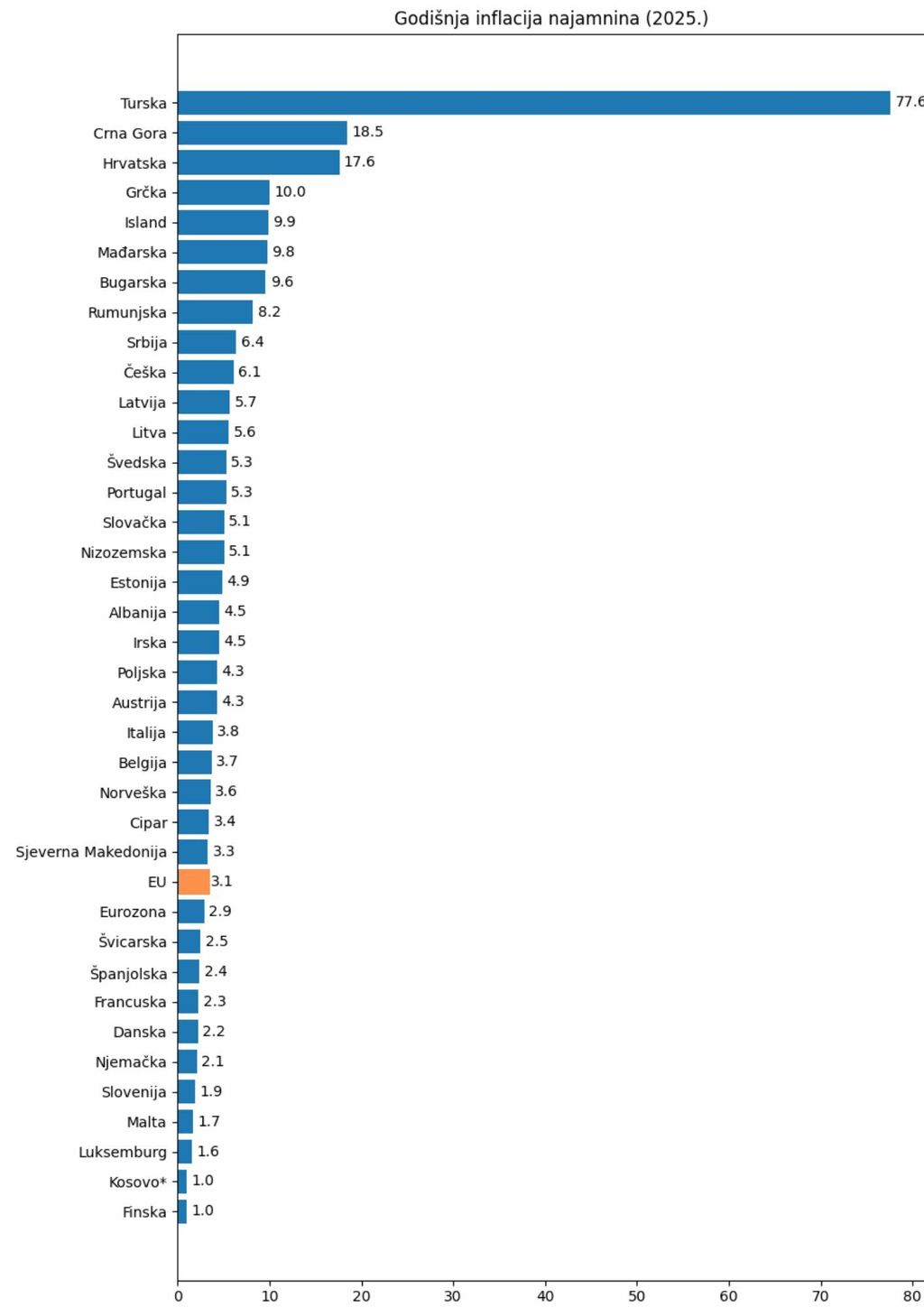 Ilustracija; Novogradnja