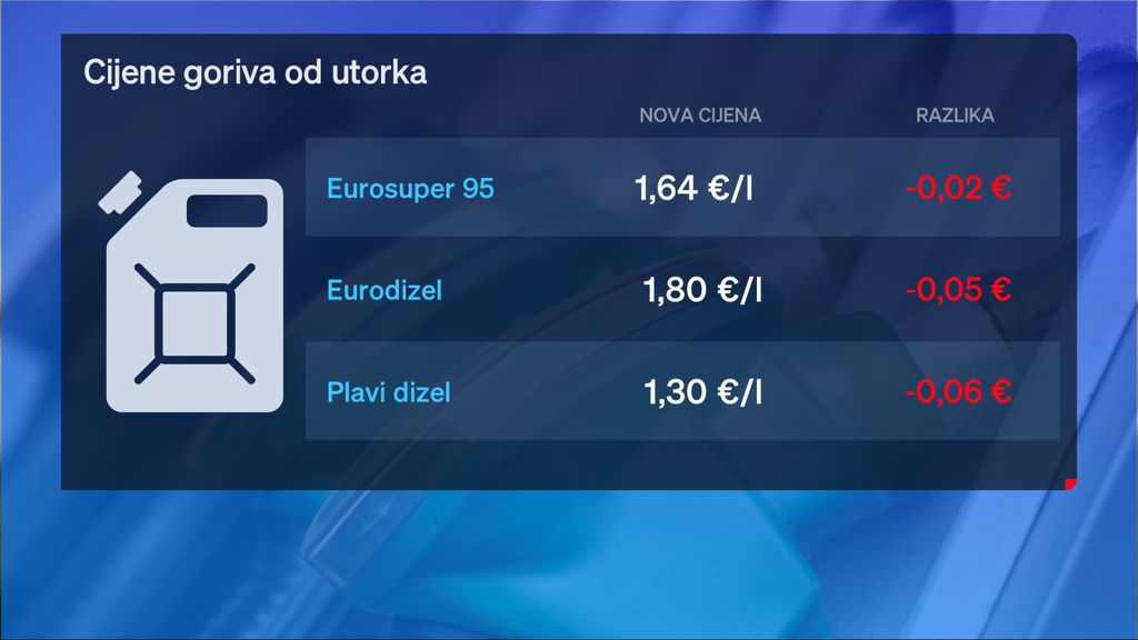 Nove cijene goriva